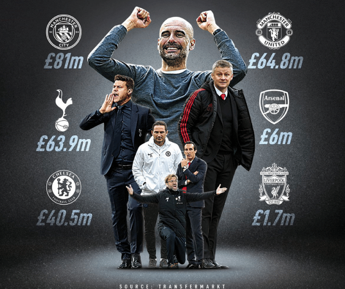 九游娱乐APP-转会期埃因霍温调整名单以备德甲曼城今晚豪取连胜，菲尼克斯太阳手感冰凉备战中超看傻球迷的简单介绍